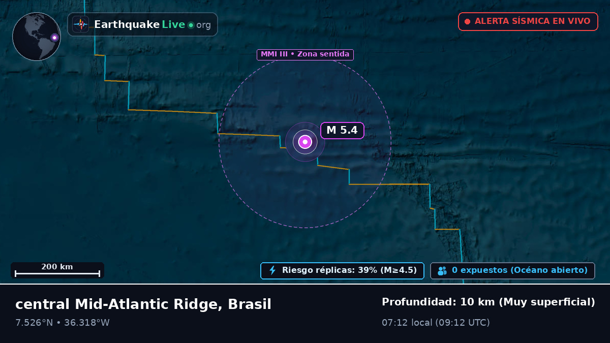 Océano Atlántico Norte (Brasil)