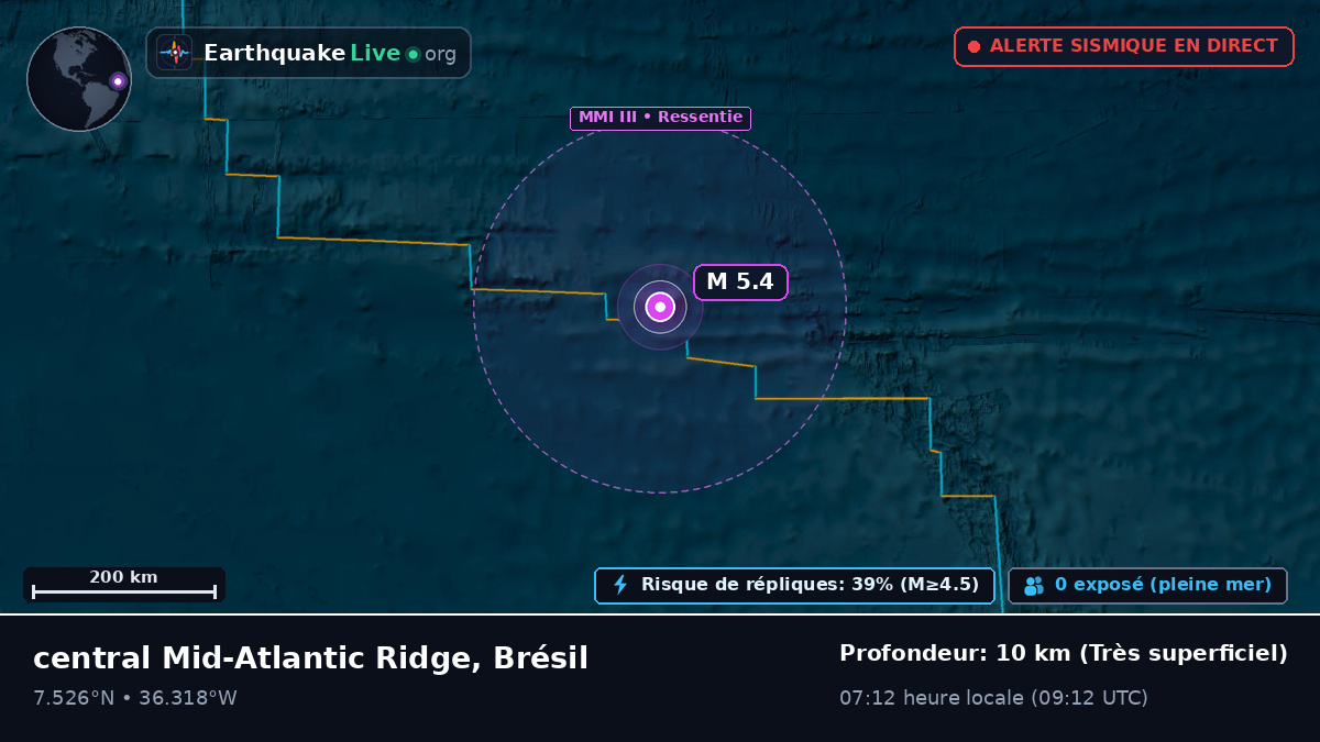 Océan Atlantique Nord (Brésil)