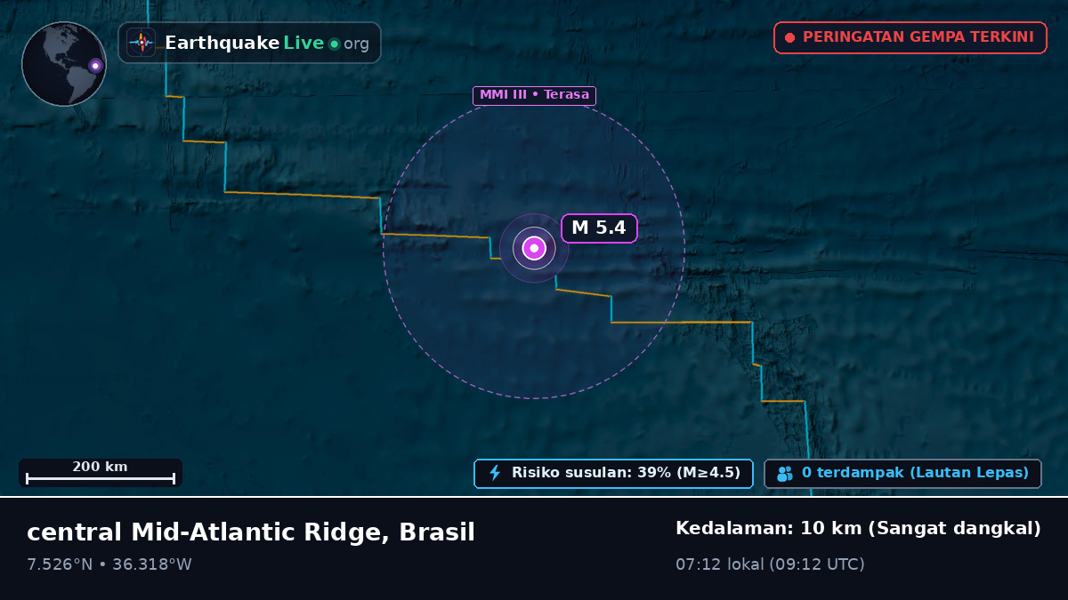 Samudra Atlantik Utara (Brasil)