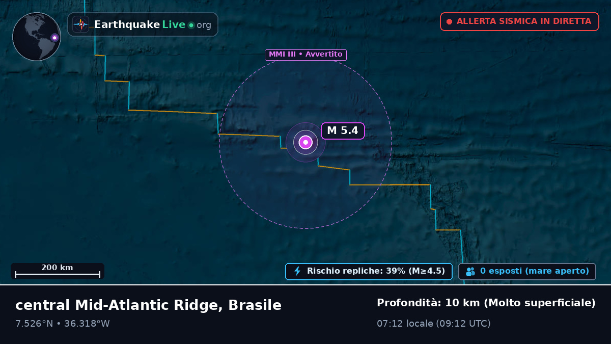 Oceano Atlantico settentrionale (Brasile)