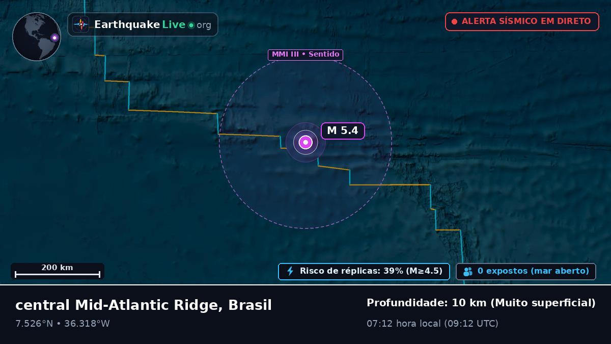 Oceano Atlântico Norte (Brasil)