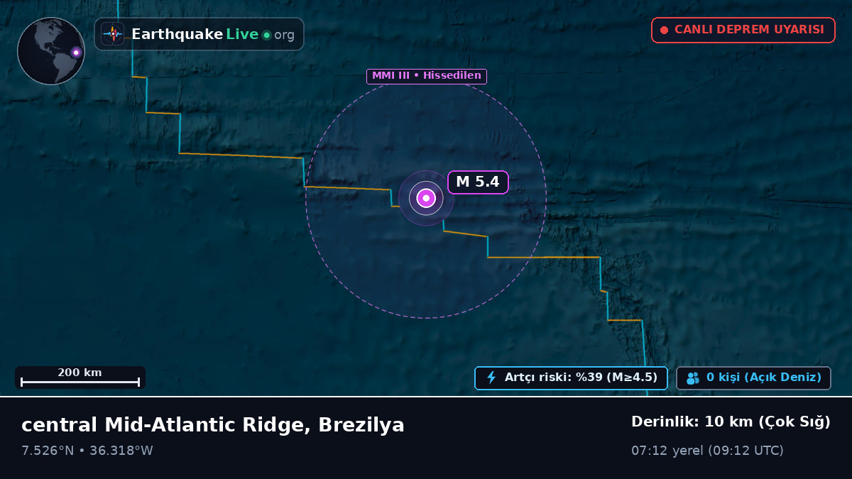 Kuzey Atlantik Okyanusu (Brezilya)