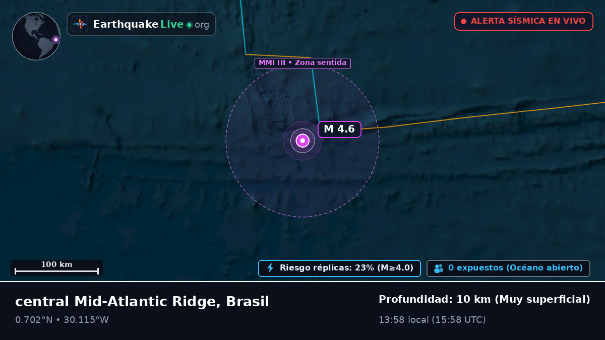 Océano Atlántico Norte (Brasil)