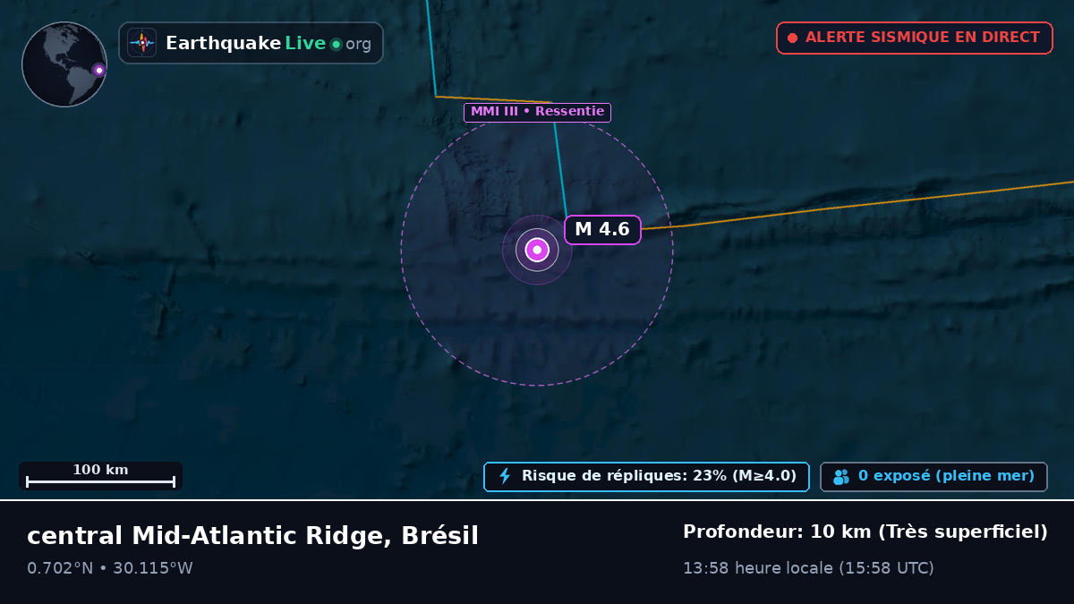 Océan Atlantique Nord (Brésil)