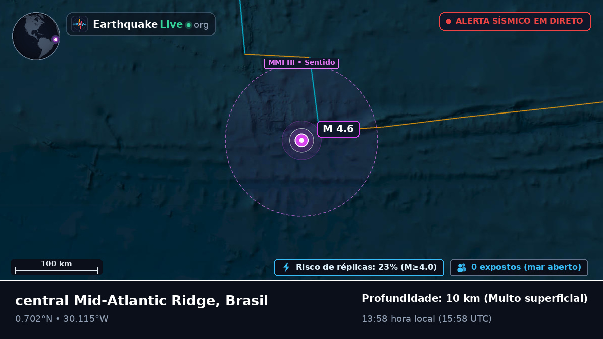 Oceano Atlântico Norte (Brasil)