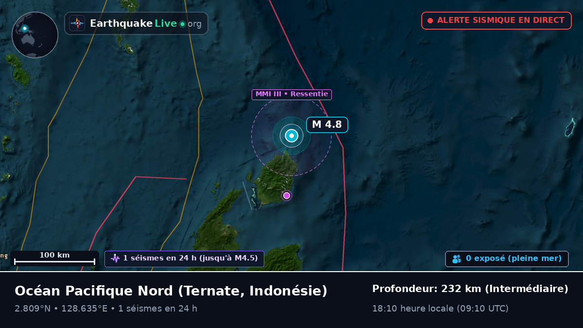 Océan Pacifique Nord (Indonésie)