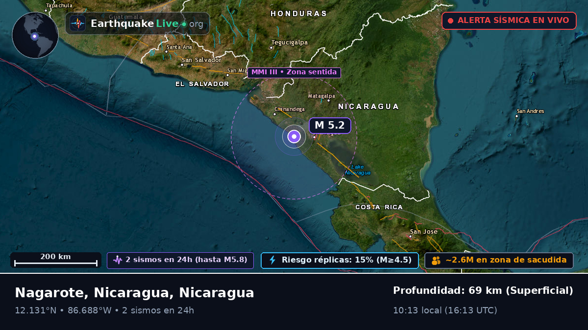 Mar Caribe (Nicaragua)