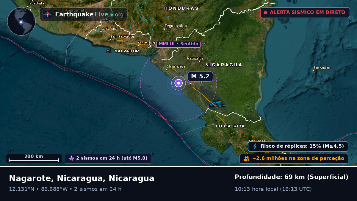 Mar das Caraíbas (Nicaragua)
