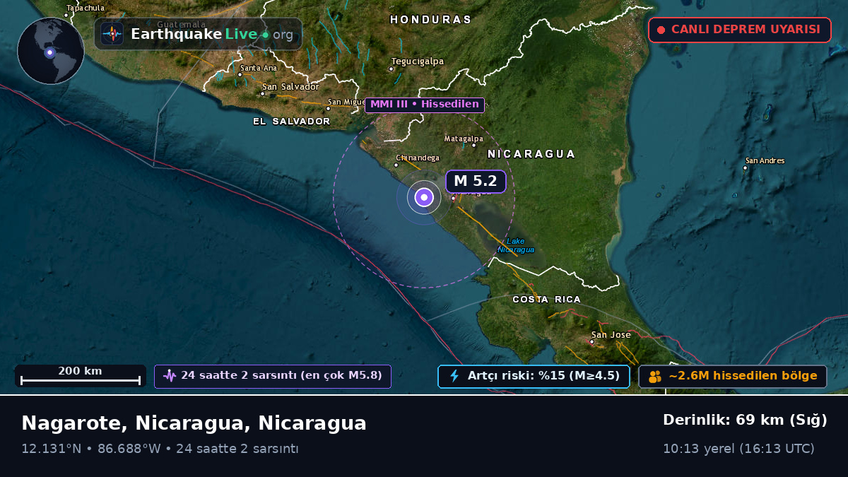 Karayip Denizi (Nicaragua)