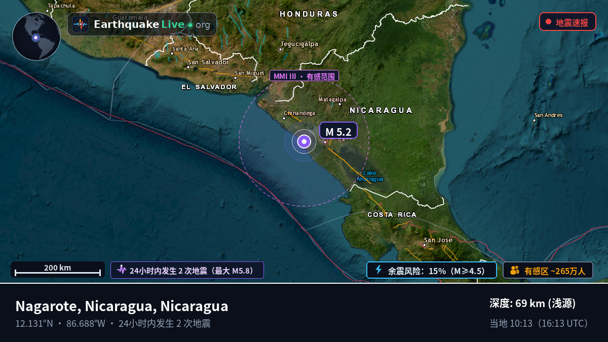 加勒比海 (Nicaragua)