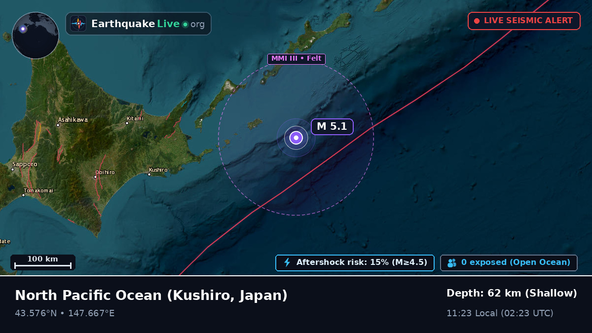 North Pacific Ocean (Japan)