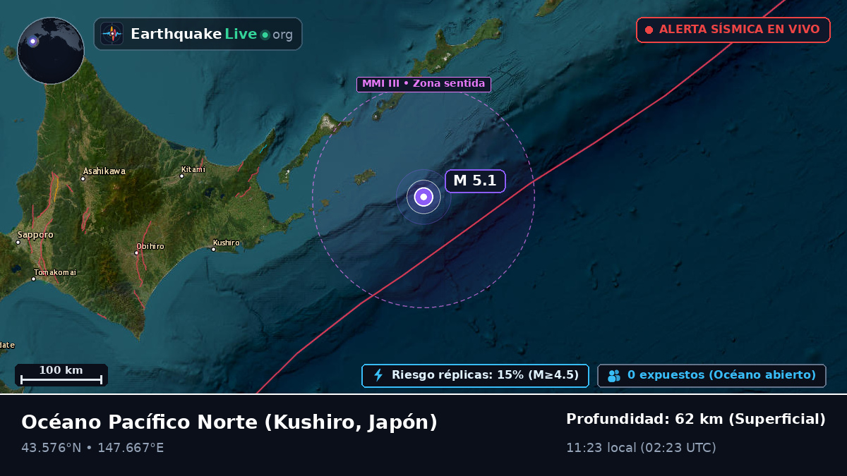 Océano Pacífico Norte (Japón)