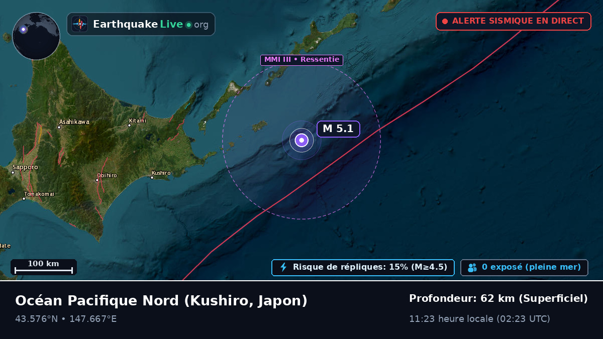 Océan Pacifique Nord (Japon)