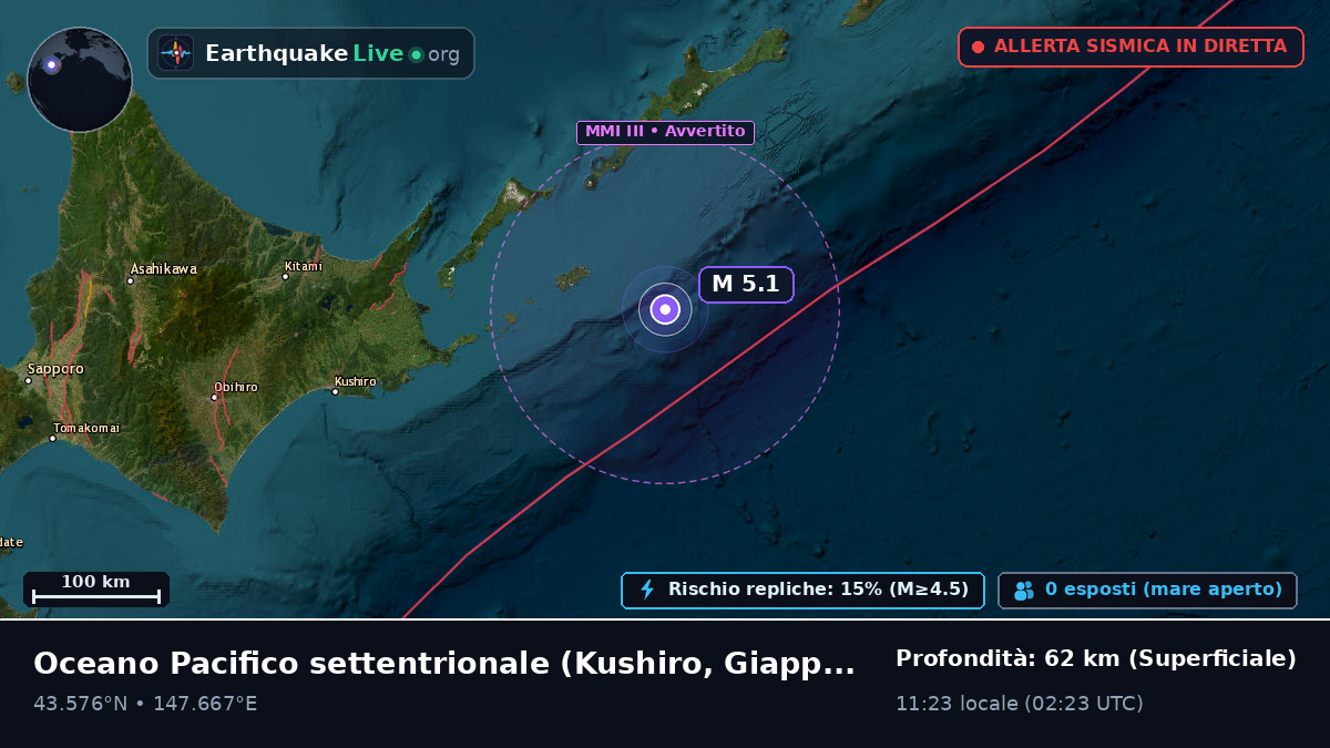 Oceano Pacifico settentrionale (Giappone)