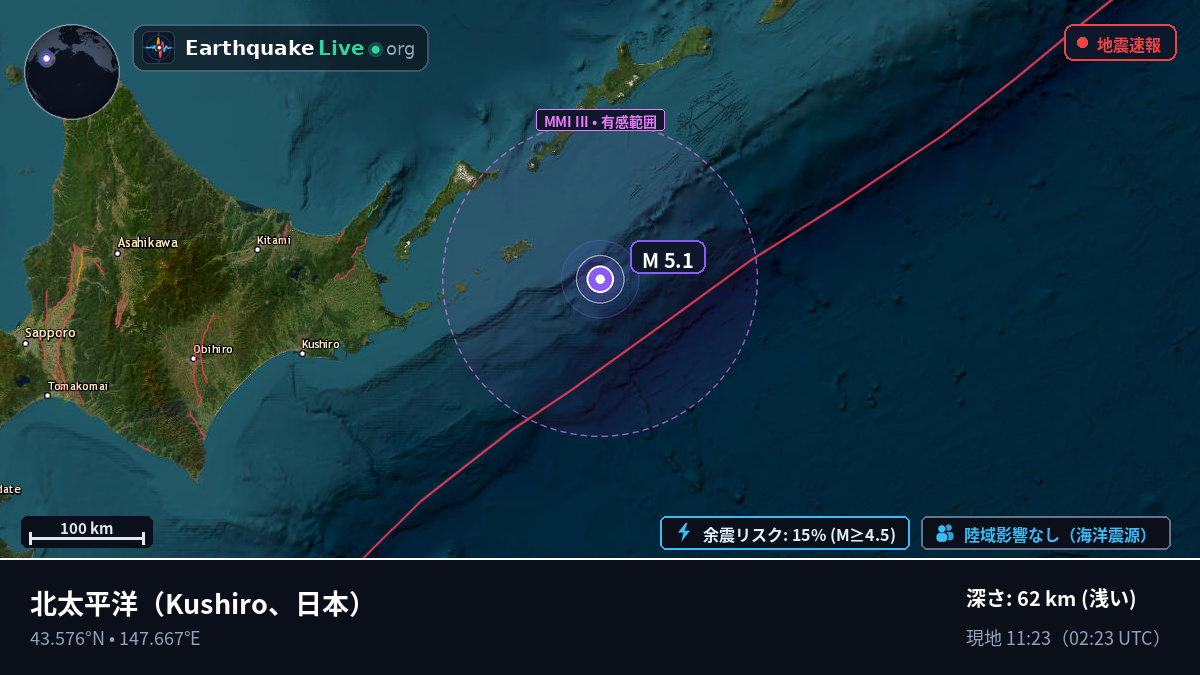 北太平洋 (日本)