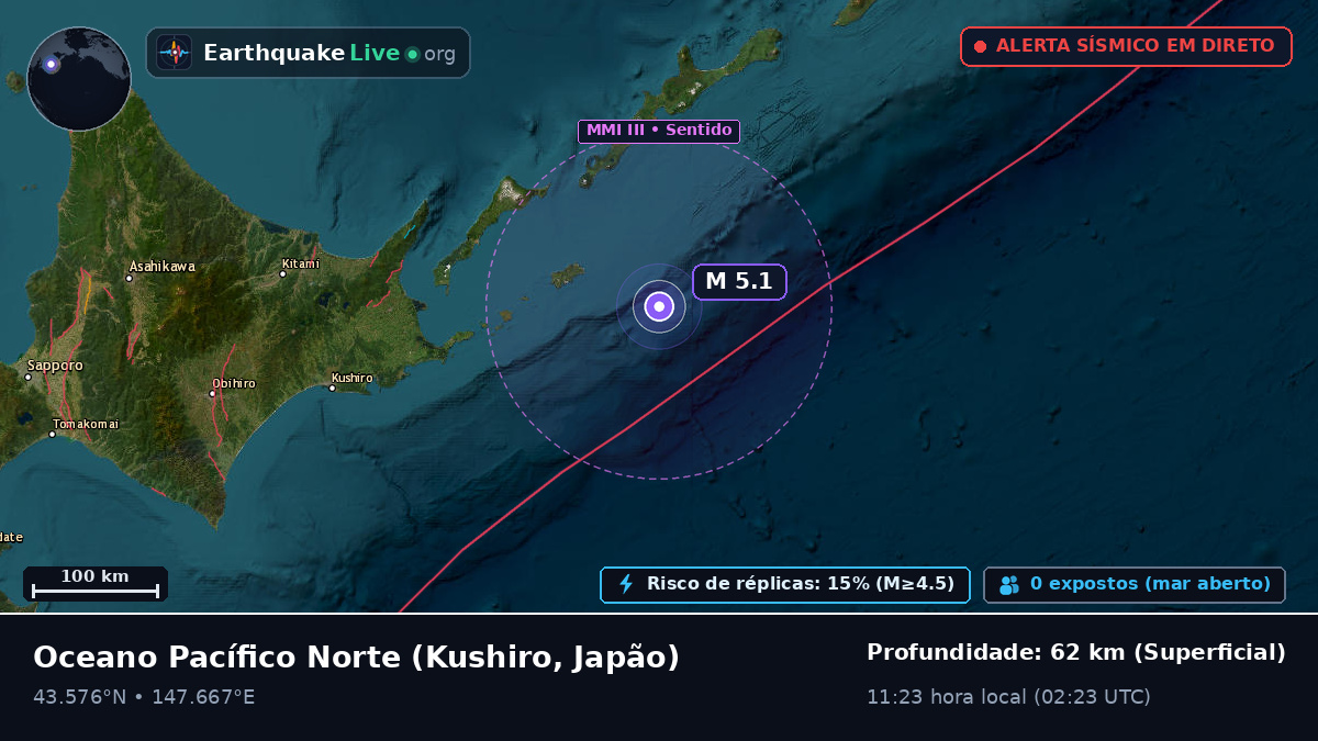 Oceano Pacífico Norte (Japão)