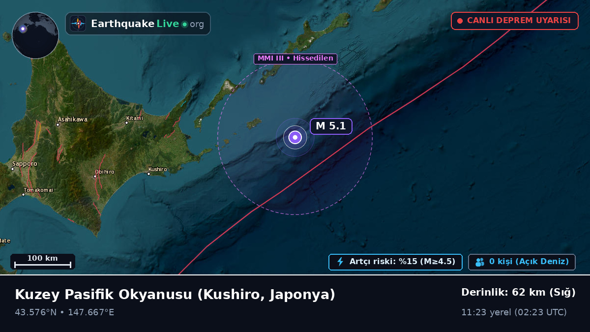 Kuzey Pasifik Okyanusu (Japonya)