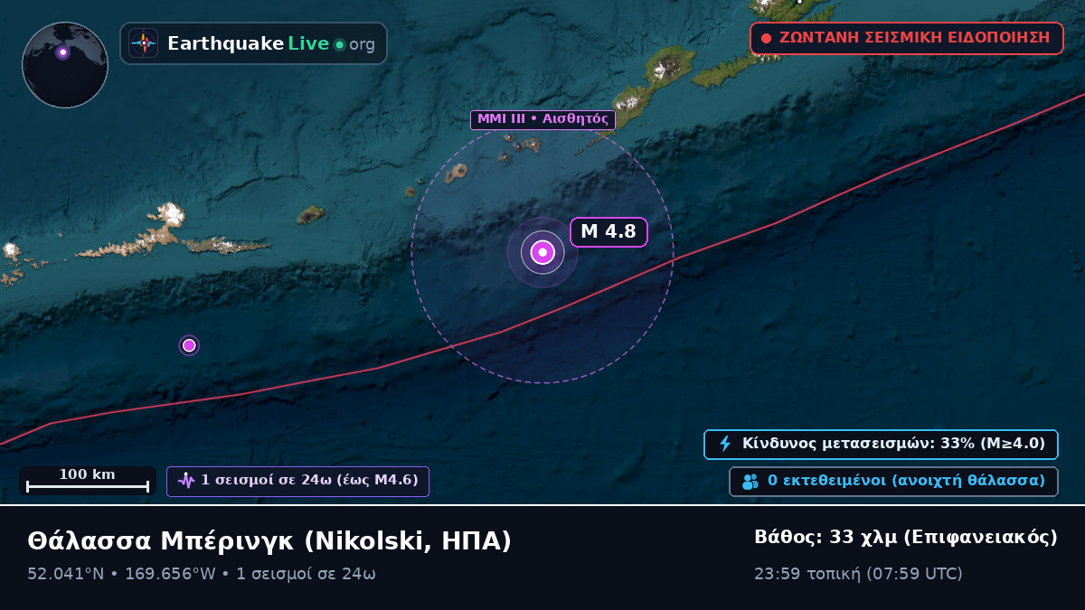 Θάλασσα Μπέρινγκ (ΗΠΑ)