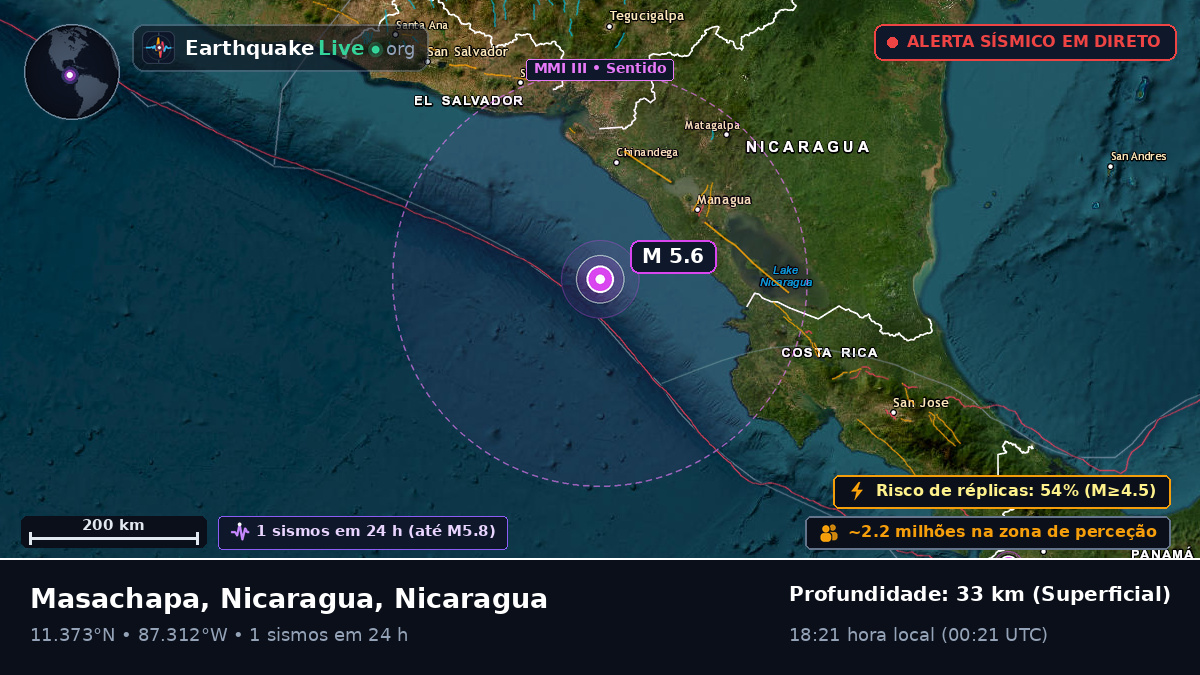Mar das Caraíbas (Nicaragua)