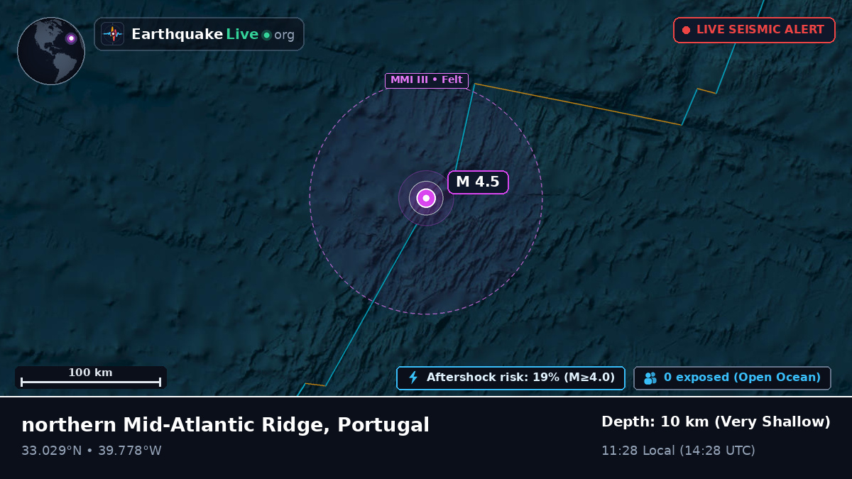 North Atlantic Ocean (Portugal)