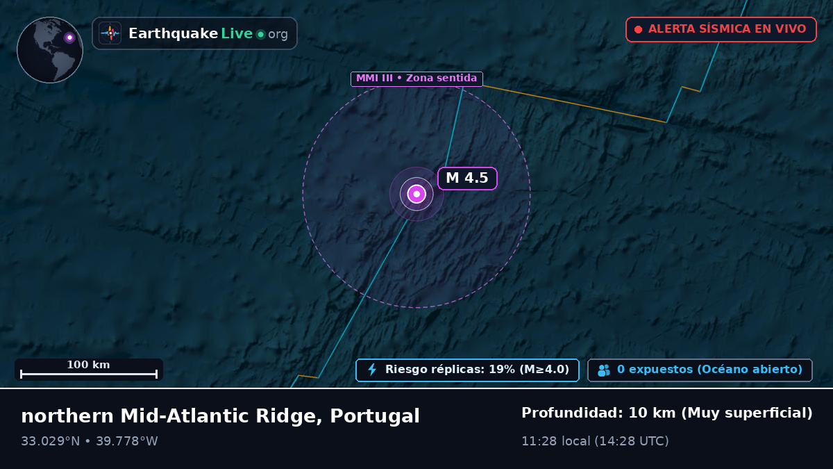 Océano Atlántico Norte (Portugal)