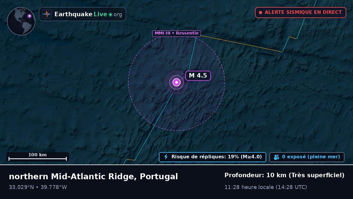 Océan Atlantique Nord (Portugal)