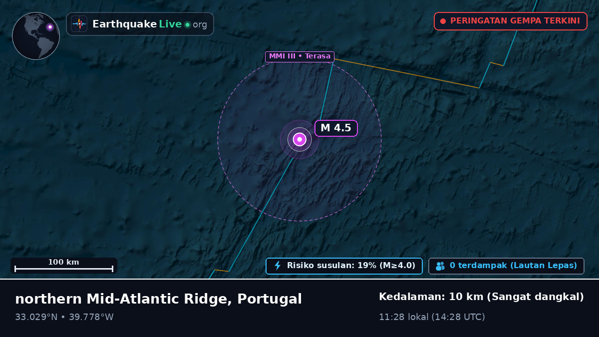 Samudra Atlantik Utara (Portugal)