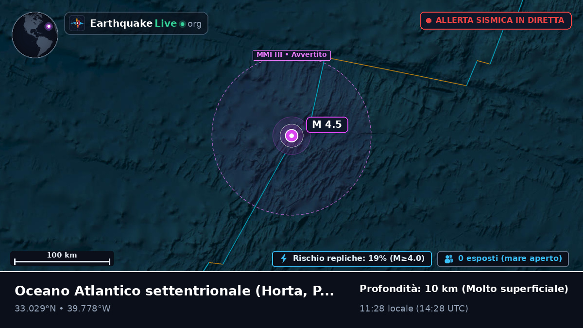 Oceano Atlantico settentrionale (Portogallo)