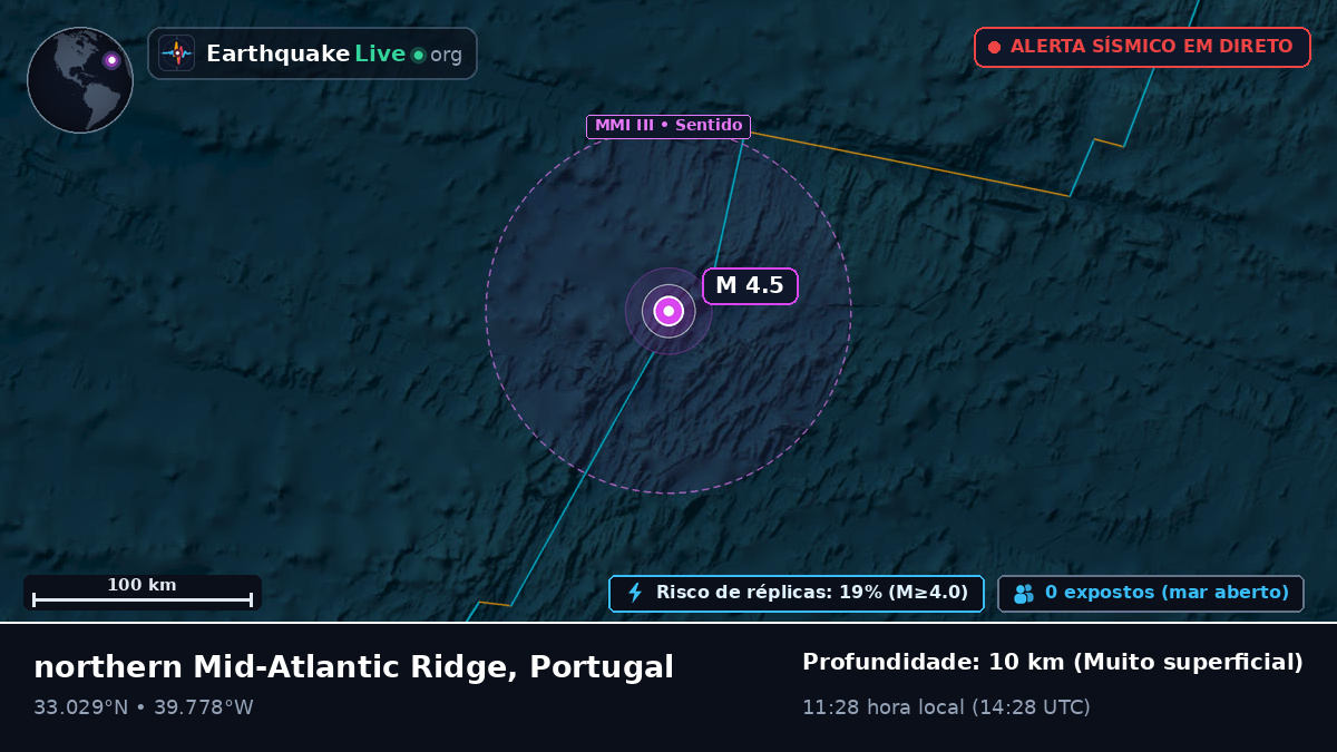 Oceano Atlântico Norte (Portugal)