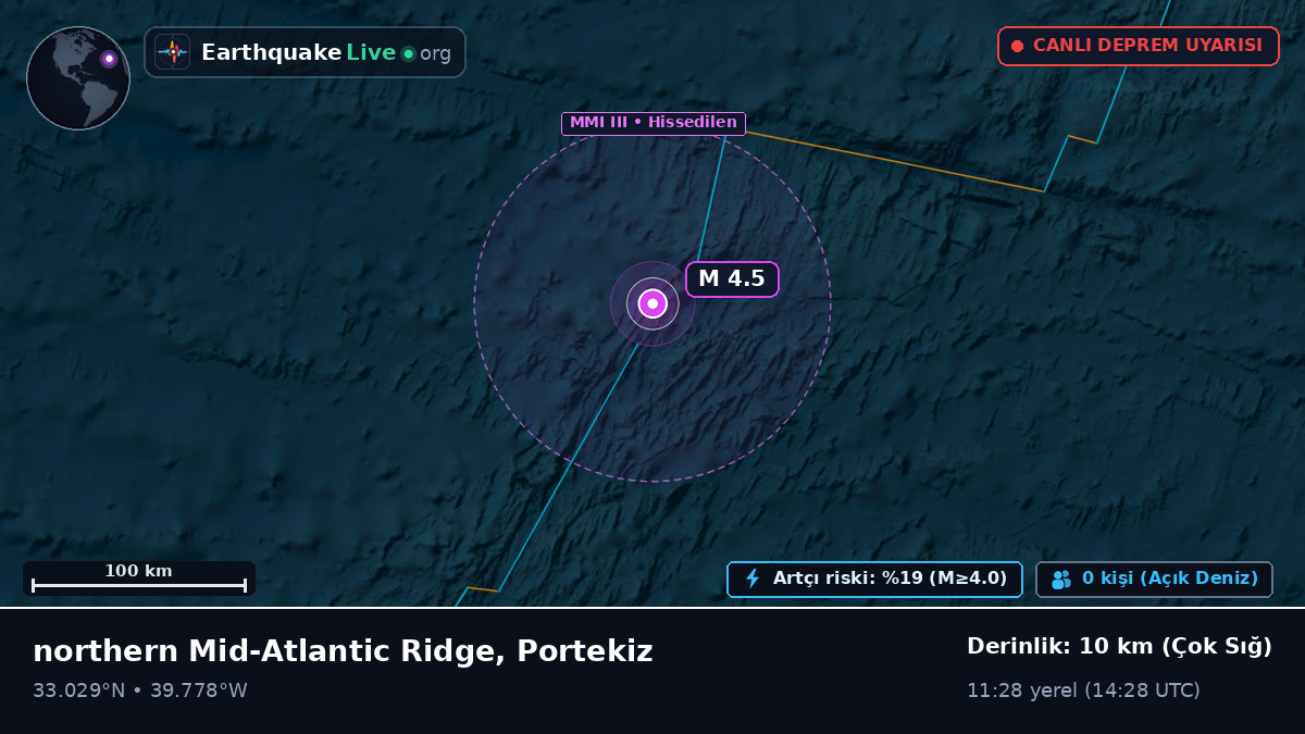 Kuzey Atlantik Okyanusu (Portekiz)