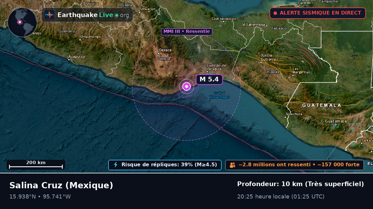 Oaxaca, Mexique