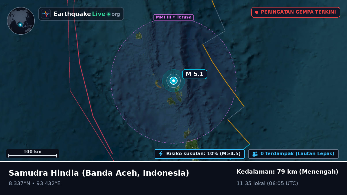Samudra Hindia (Indonesia)