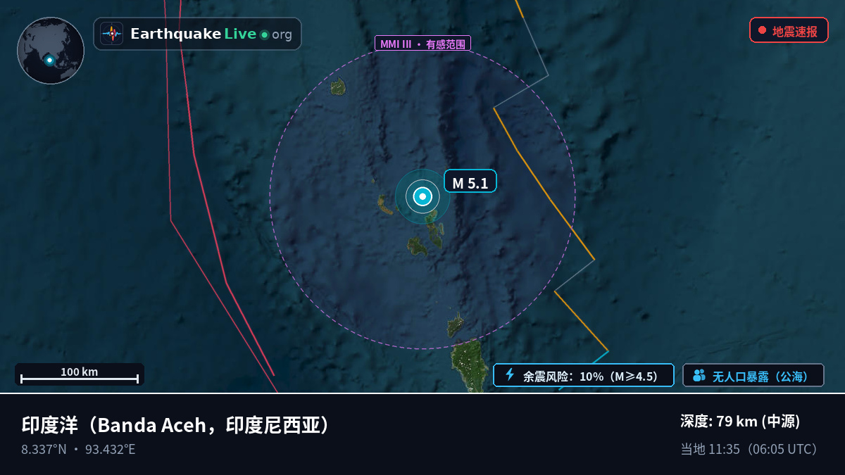 印度洋 (印度尼西亚)