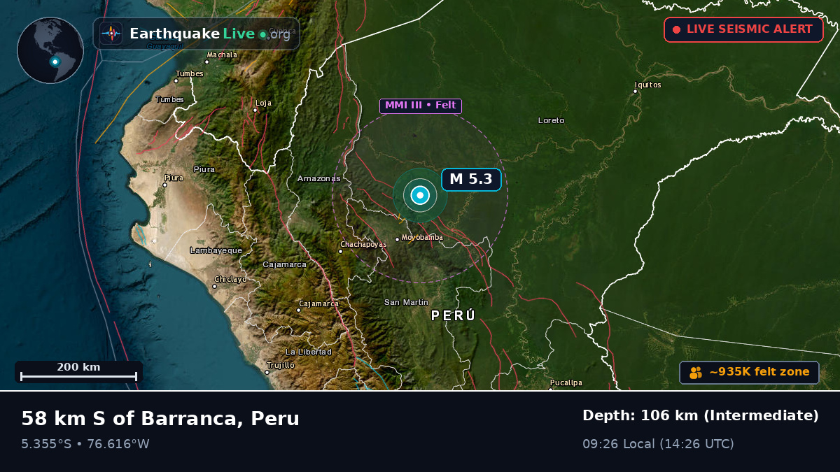 San Martín, Peru