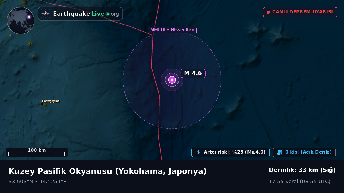 Kuzey Pasifik Okyanusu (Japonya)