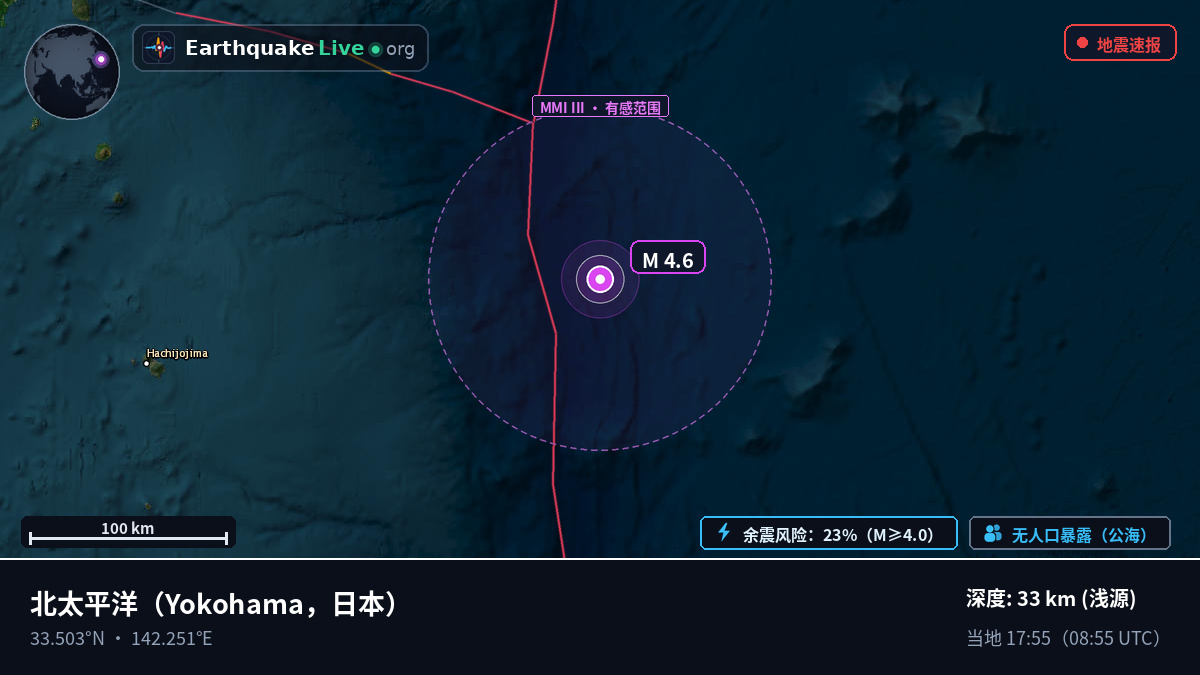 北太平洋 (日本)