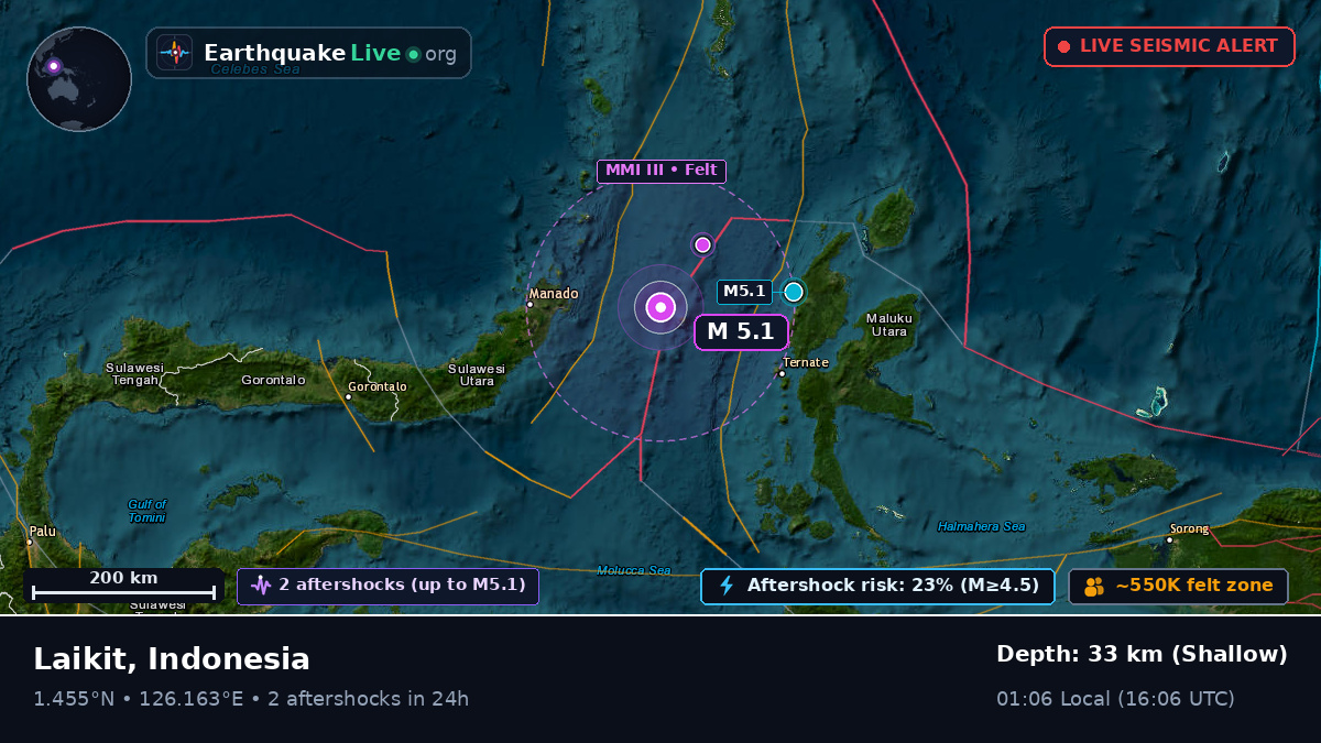 Molucca Sea (Indonesia)