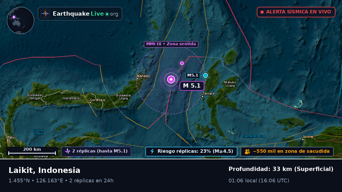 Mar de Molucas (Indonesia)