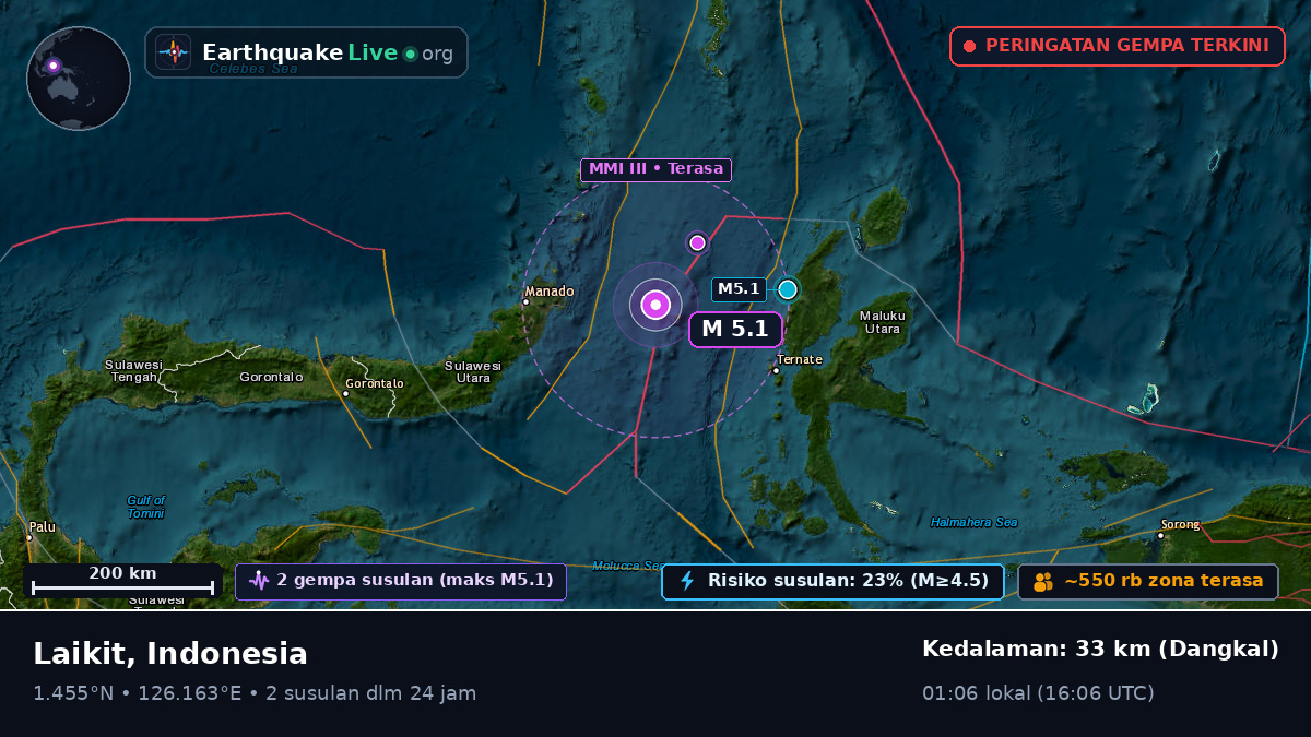 Laut Maluku (Indonesia)