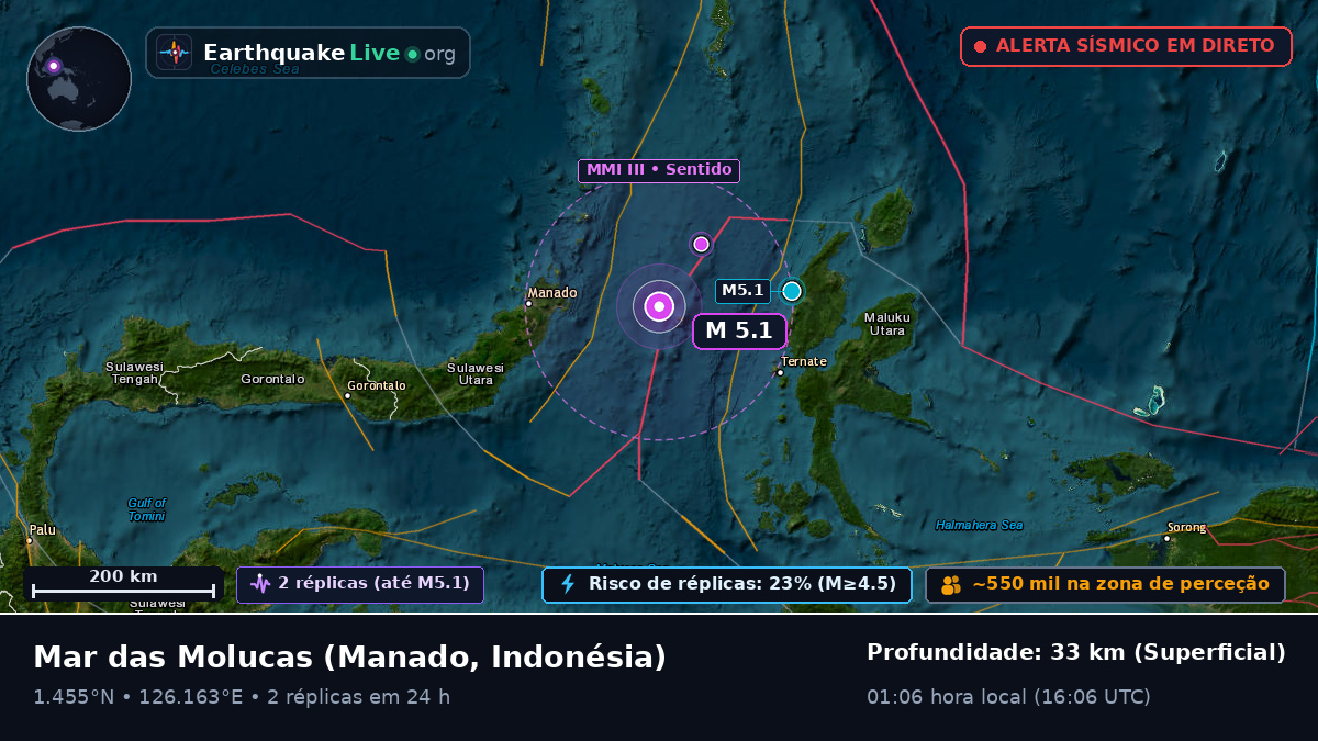 Mar das Molucas (Indonésia)