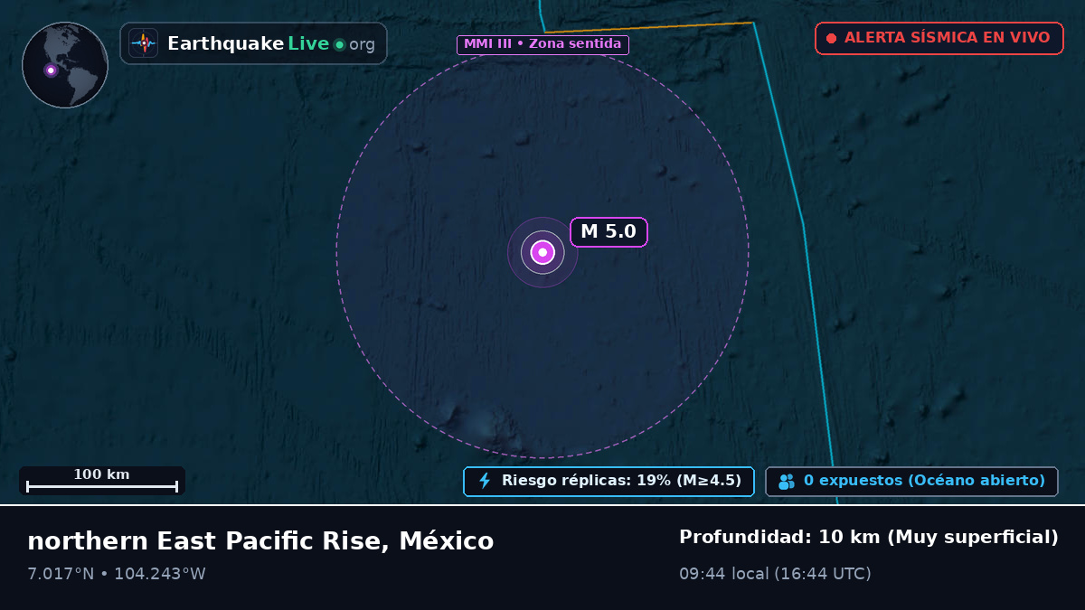 Océano Pacífico Norte (México)