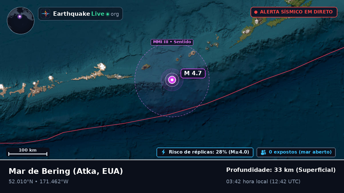 Mar de Bering (EUA)