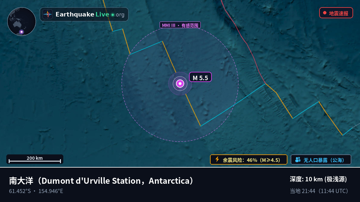 南大洋 (Antarctica)