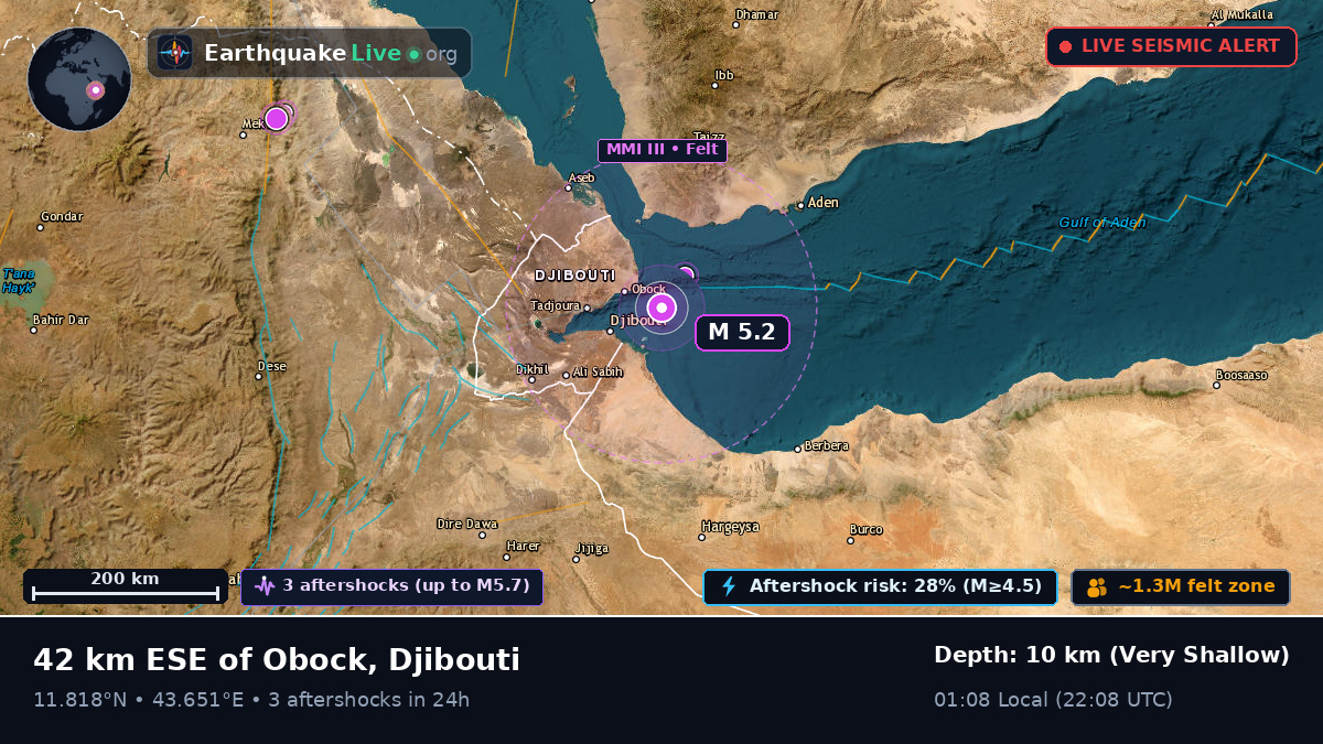 Off the coast of Djibouti, Djibouti