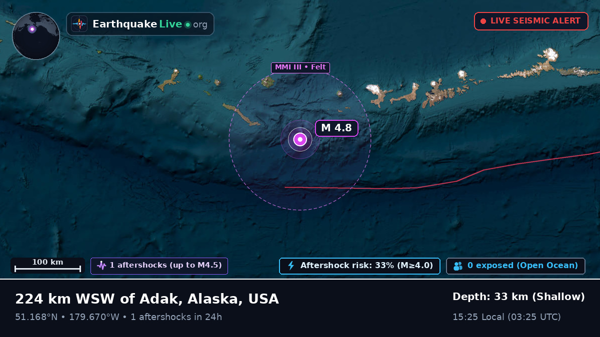 Aleutian Islands (USA)