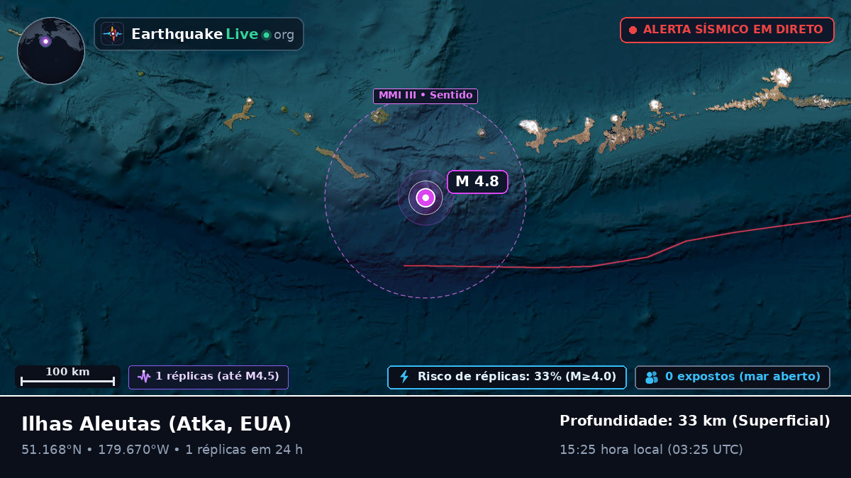 Ilhas Aleutas (EUA)