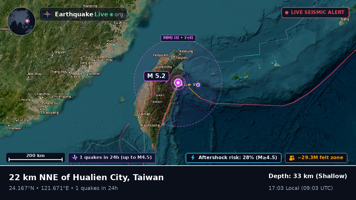 Hualien, Taiwan