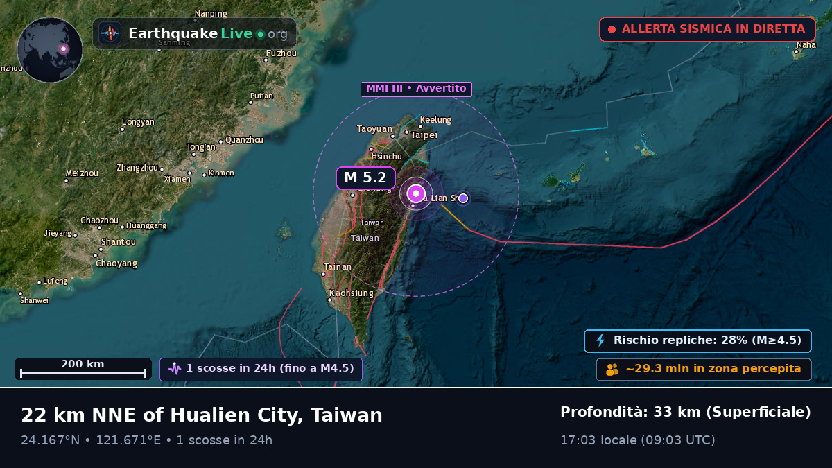 Hualien, Taiwan