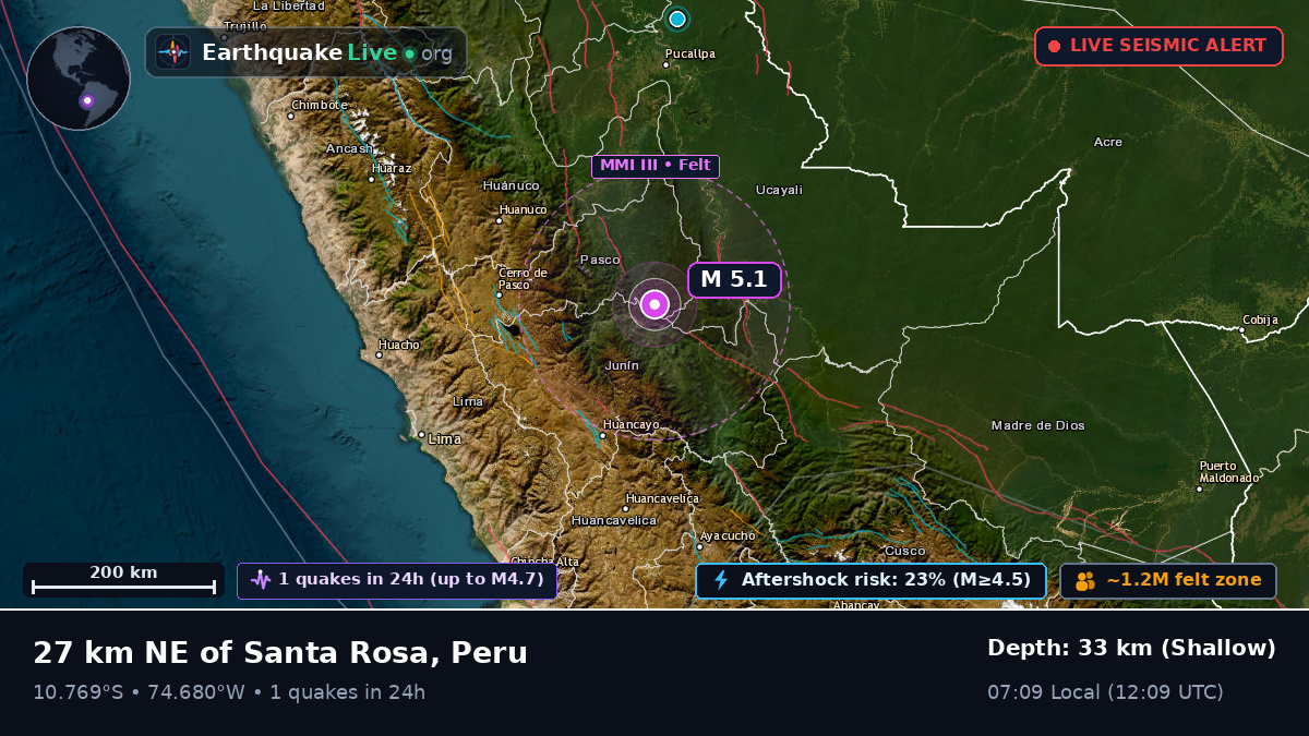 Junín, Peru
