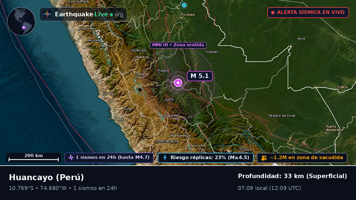 Junín, Perú
